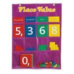 Place Value Pocket Chart