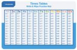 L34: Times Tables Write & Wipe Practise Mat