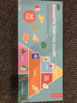 Magnetic food pyramid sorting chart