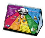 Non-Fiction Writing Directory