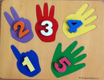 Hands & Numbers Puzzle