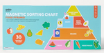 Anko Food Pyramid Magnetic Sorting Chart