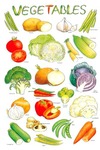 Vegetable Floor Puzzle