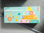 Magnetic Sorting Chart - Food Pyramid