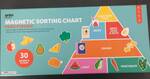 Magnetic Food Sorting Chart