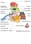 201: BLUEY TOOT-TOOT DRIVERS ROAD TRIP SET