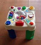 Activity Table